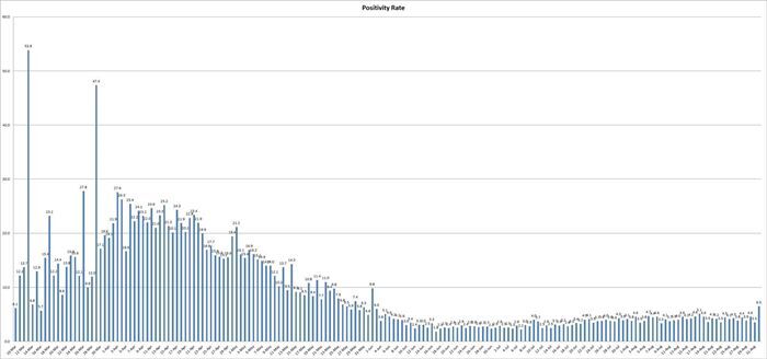 700700p718EDNmainimg-Positivity-Rate.jpg